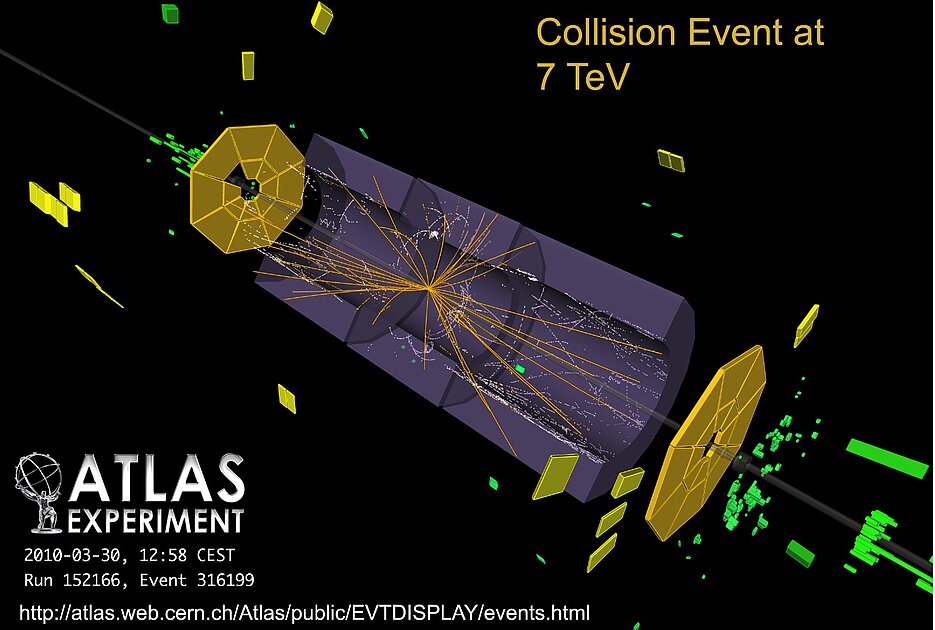 Erfolgreich Teilchenkollisionen Bei Tev Am Lhc Fakult T F R Physik